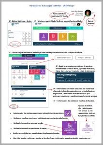 Novo Sistema de Escala