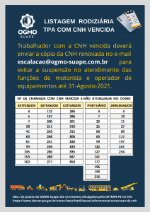 Afast. Renovação CNH - 2020